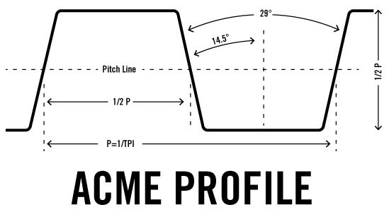 Diagram of a Rolled Threads Unlimited Acme Profile