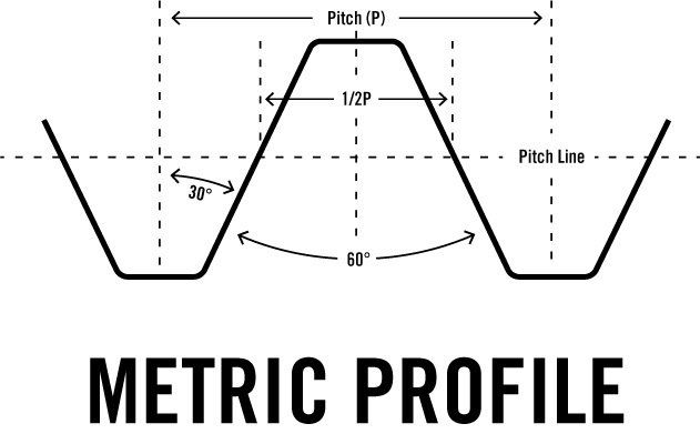 Graphic of a Rolled Threads Unlimited Metric Profile