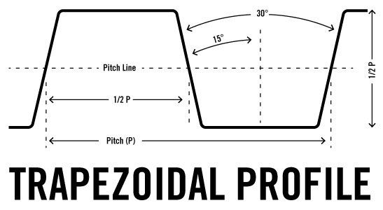 Graphic of a Rolled Threads Unlimited Trapezoidal Profile