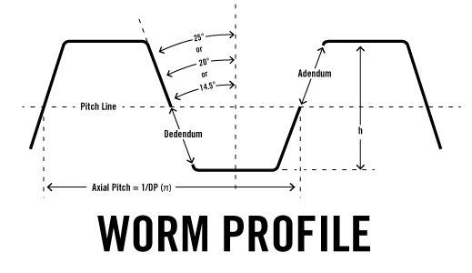 Graphic of a Rolled Threads Unlimited Worm Profile