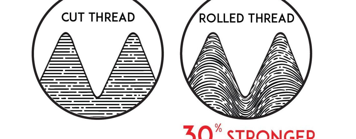 Diagram comparing cut threads versus rolled threads